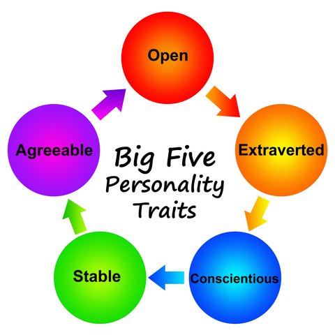 big-five-personality-traits
